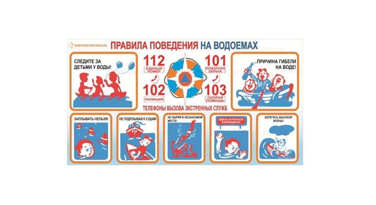 Основные правила безопасного поведения на водоемах.
