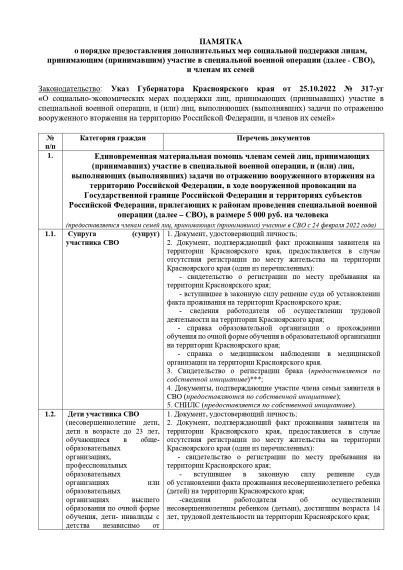 О мерах социальной защиты участникам СВО и членам их семей. О мерах социальной защиты участникам СВО и членам их семей.